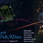 Hyabusa2 and sample return capsule trajectories